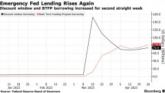 期货配资门户网:美国紧急贷款连续第二周上升美联储下周利率决议更为难了?