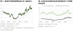 期货线上配资:香港股市估值低于长期历史平均估值具有吸引力