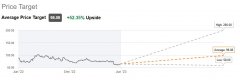 [网络配资平台]反弹只是时间问题?即使从最高点跌80% 华尔街仍看涨PayPal